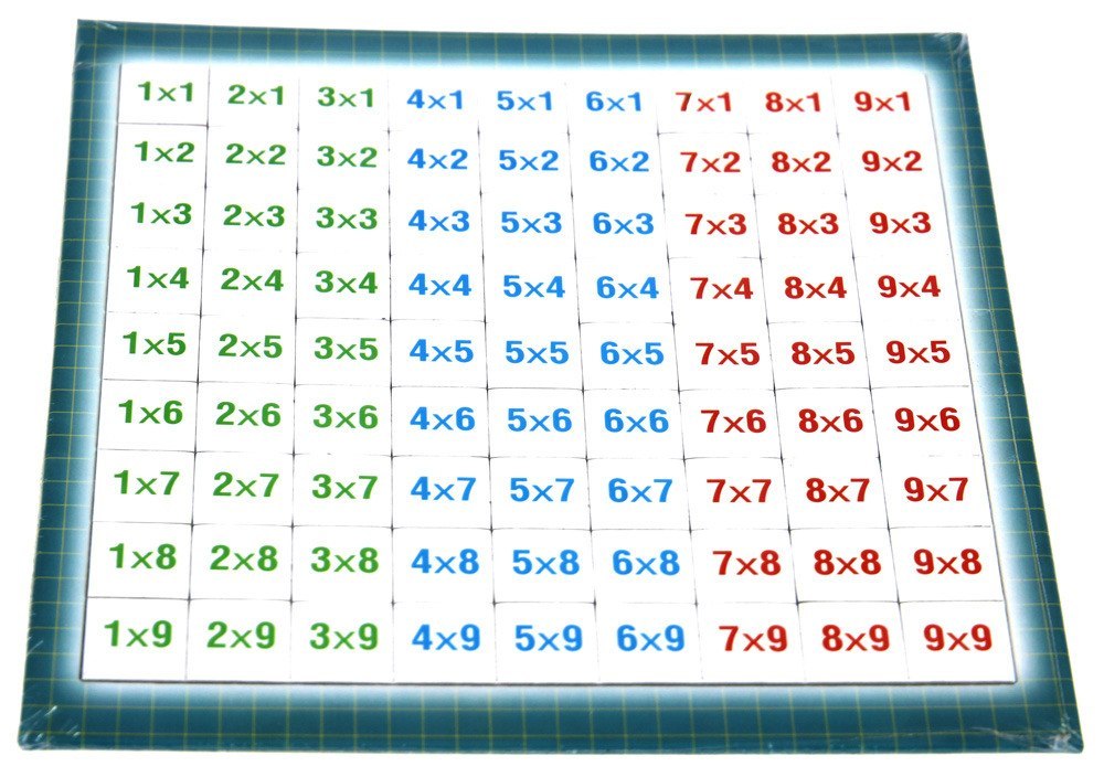 Tabla de multiplicación